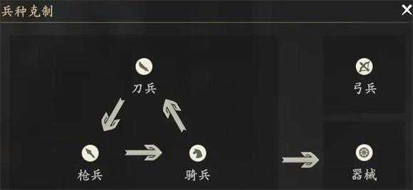 王于兴师 王于兴师