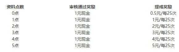 学科网 学科网