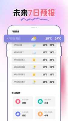 菠萝气象站截图
