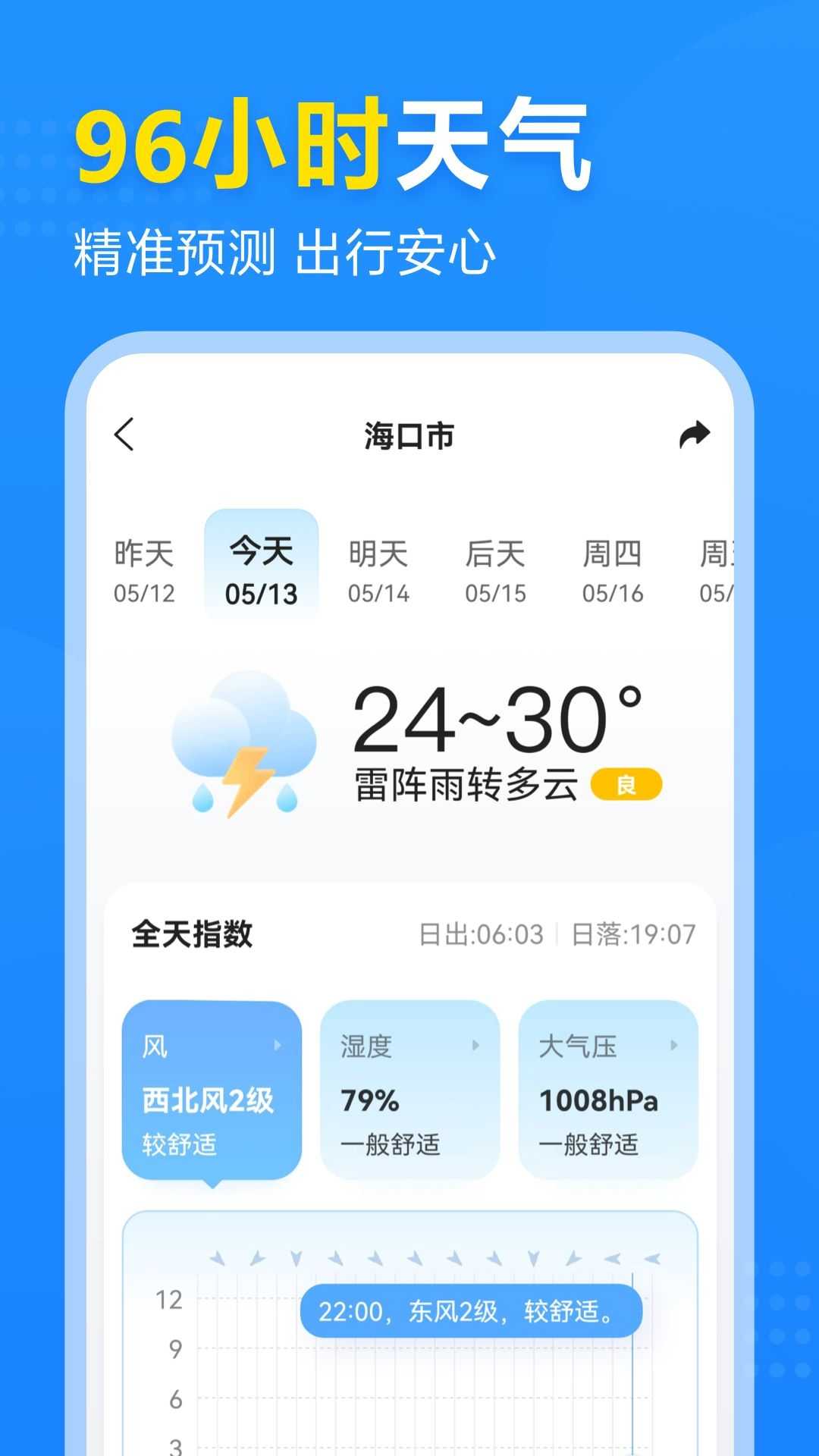 2345天气预报截图