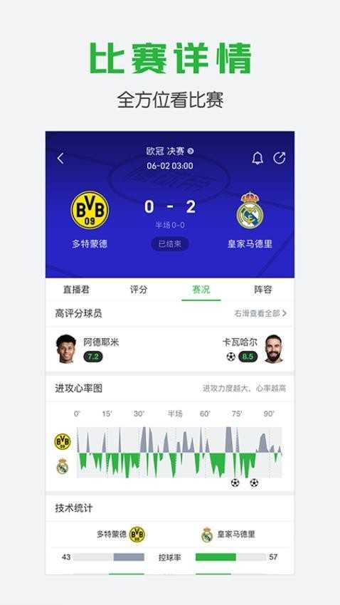 懂球帝截图