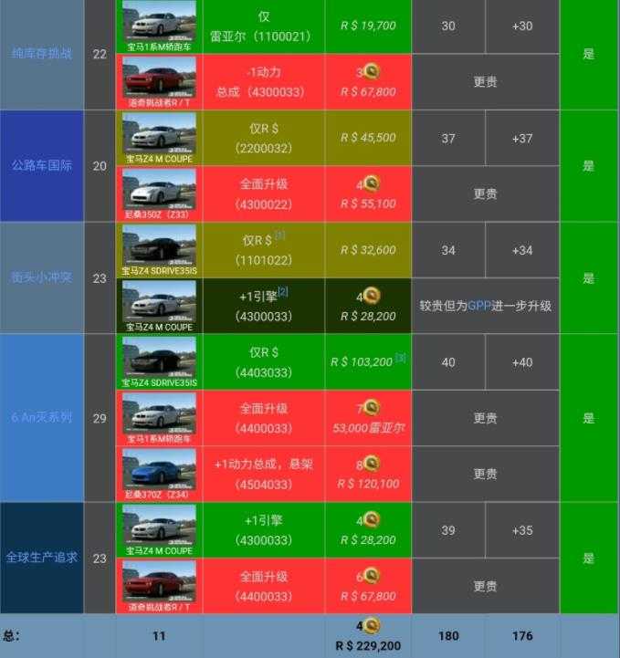 真实赛车3存档版 真实赛车3存档版