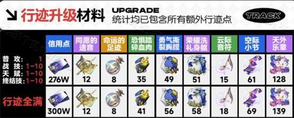 崩坏星穹铁道官服 崩坏星穹铁道官服