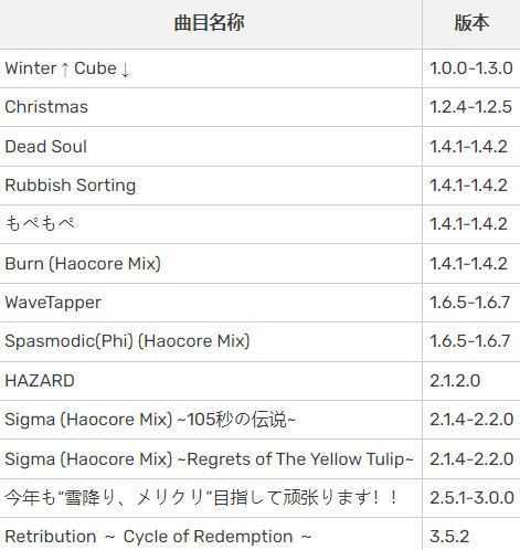 phigros官方正版 phigros官方正版