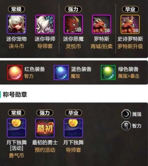地下城与勇士起源 地下城与勇士起源
