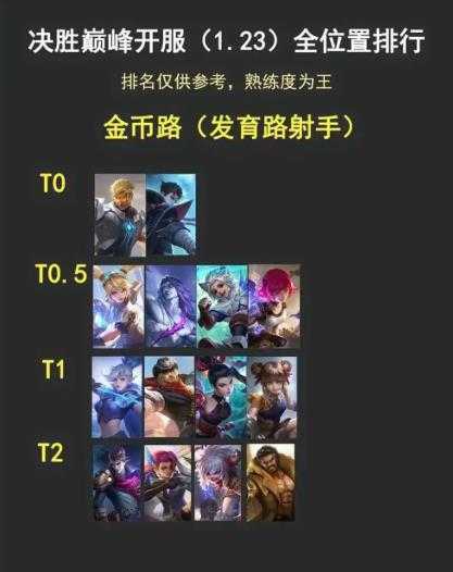 决胜巅峰官服 决胜巅峰官服