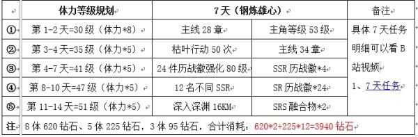 绯色回响国际服 绯色回响国际服