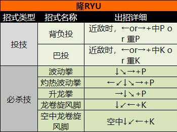超级街头霸王2 超级街头霸王2