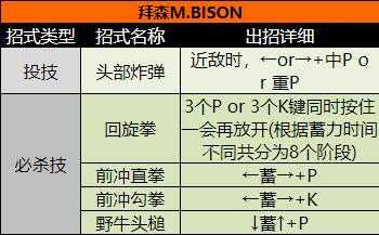 超级街头霸王2 超级街头霸王2