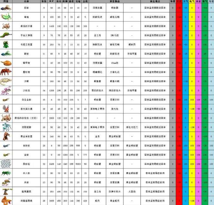 重装机兵2重制版
