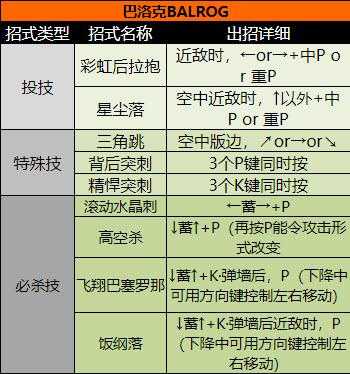 超级街头霸王2 超级街头霸王2