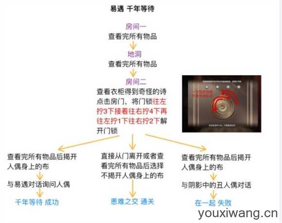 世界之外 世界之外