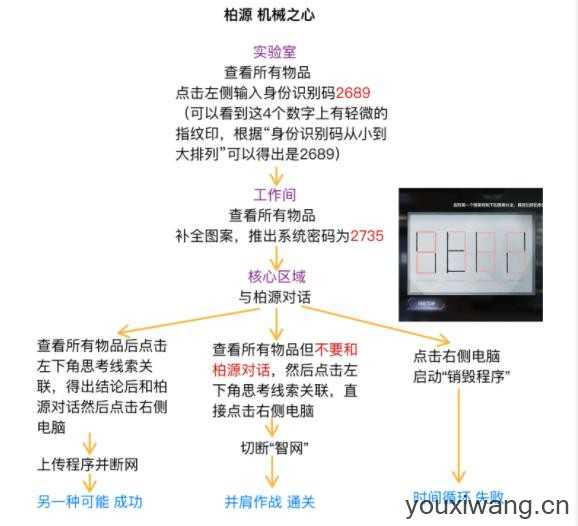 世界之外 世界之外