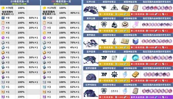 蔚蓝档案官服 蔚蓝档案官服