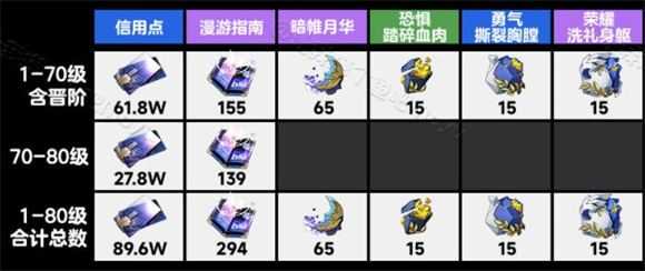 崩坏星穹铁道官服 崩坏星穹铁道官服