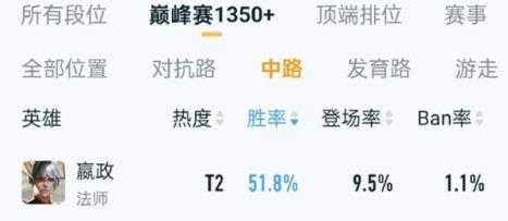 王者荣耀云游戏