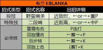 超级街头霸王2 超级街头霸王2