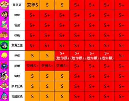 跑跑姜饼人烤箱大逃亡 跑跑姜饼人烤箱大逃亡