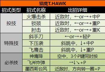 超级街头霸王2 超级街头霸王2