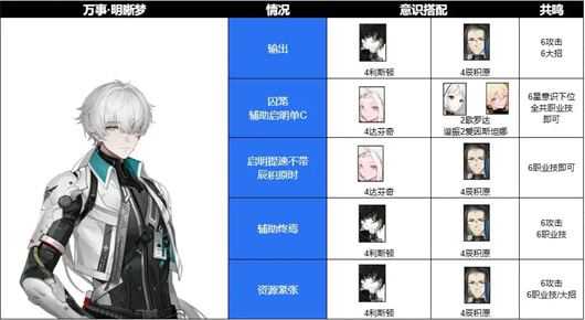 战双帕弥什 战双帕弥什