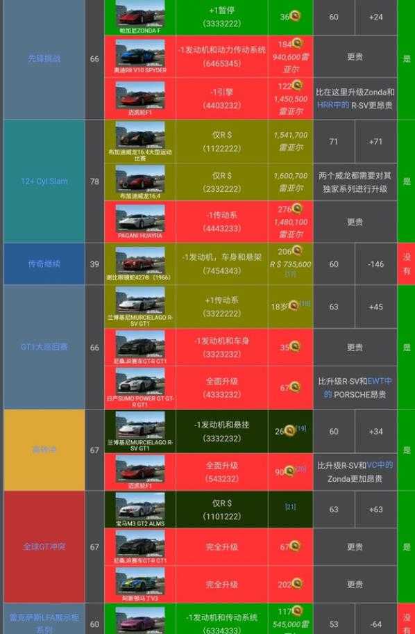 真实赛车3存档版 真实赛车3存档版