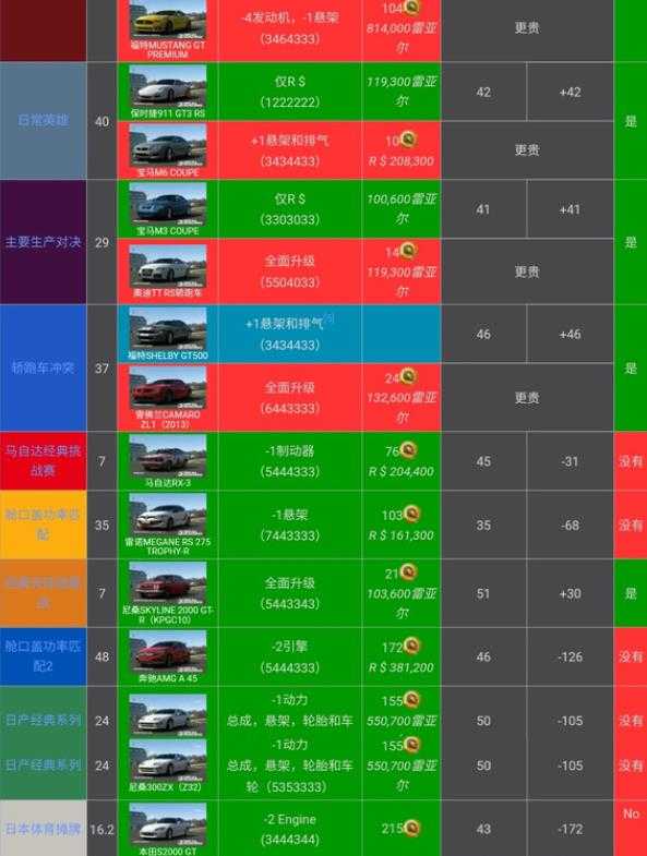 真实赛车3存档版 真实赛车3存档版