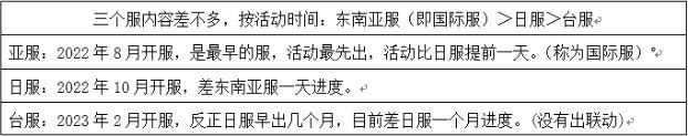 绯色回响国际服 绯色回响国际服