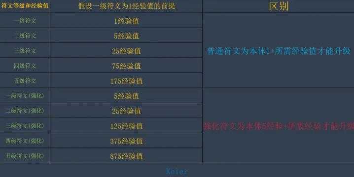 独奏骑士 独奏骑士