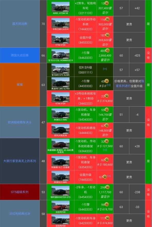 真实赛车3存档版 真实赛车3存档版