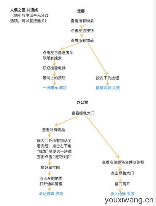 世界之外 世界之外