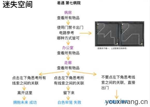 世界之外 世界之外