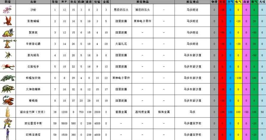 重装机兵2重制版