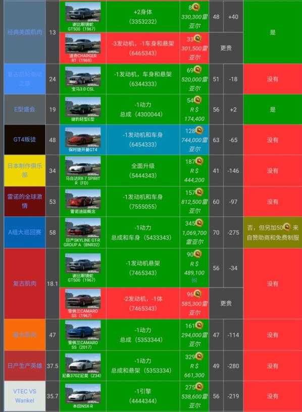 真实赛车3存档版 真实赛车3存档版