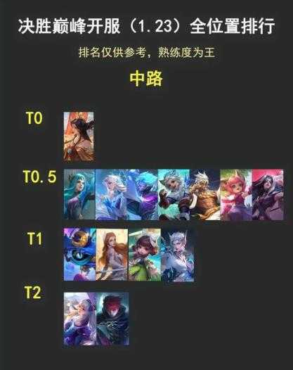 决胜巅峰官服 决胜巅峰官服