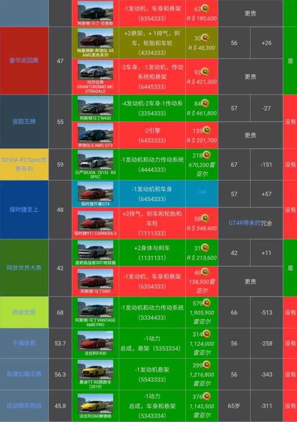 真实赛车3存档版 真实赛车3存档版