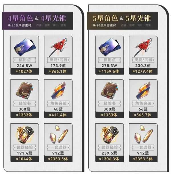 云星穹铁道 云星穹铁道