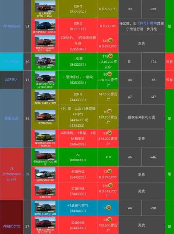 真实赛车3存档版 真实赛车3存档版