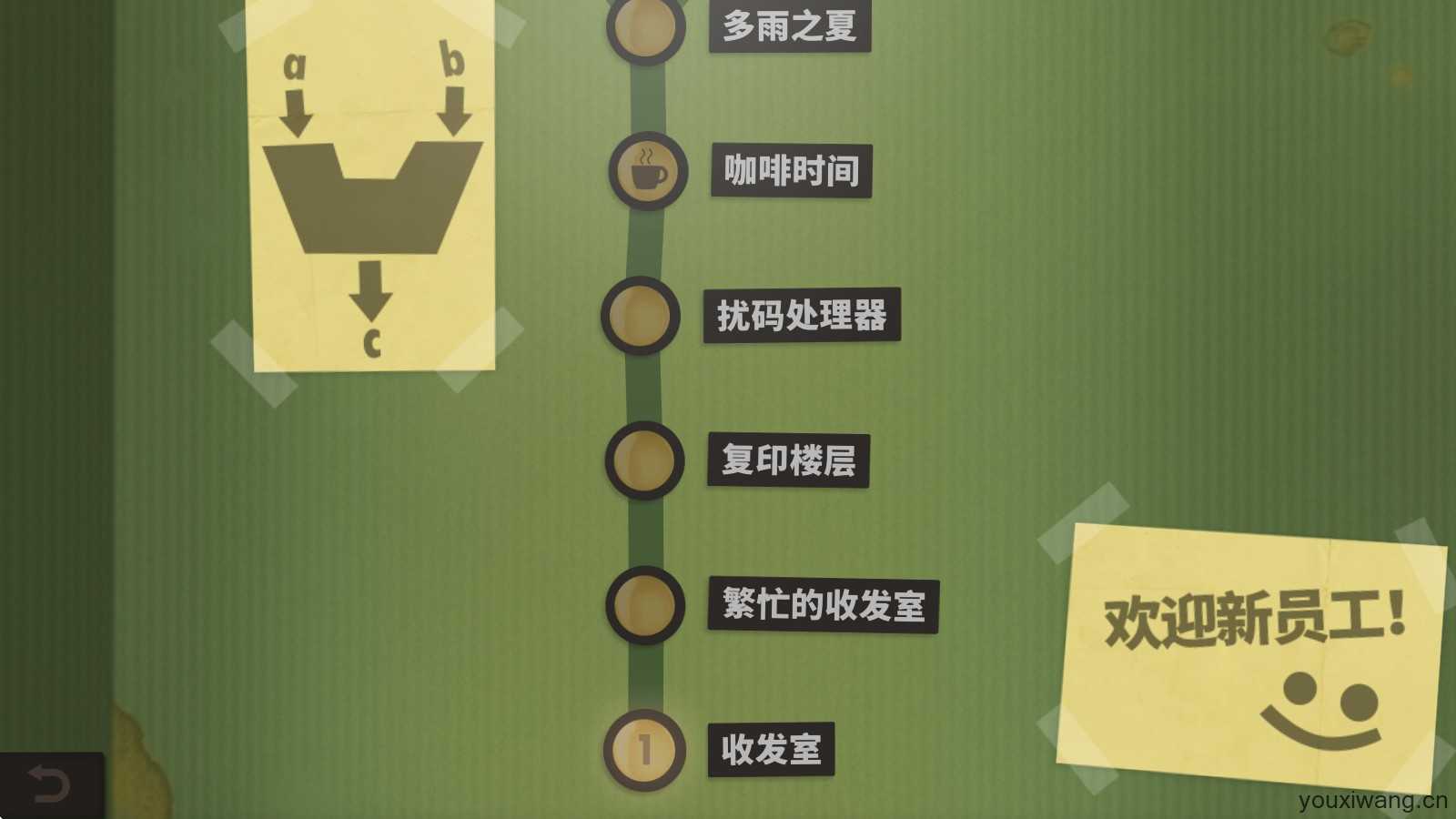 人力资源机器