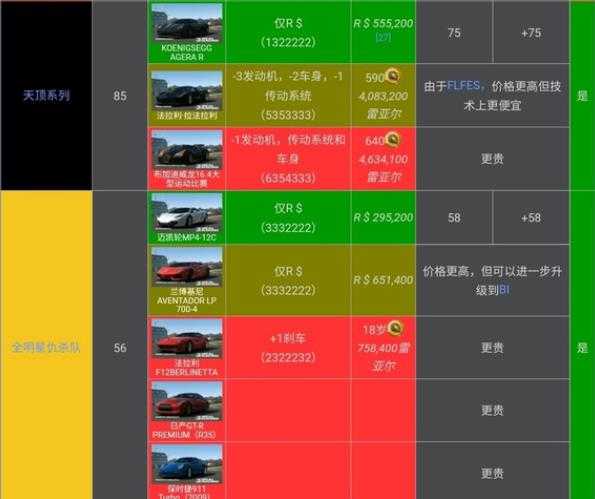 真实赛车3存档版 真实赛车3存档版