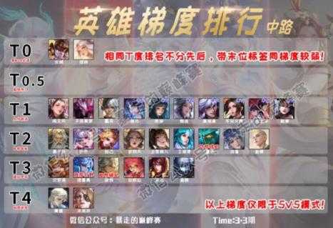 王者荣耀云游戏