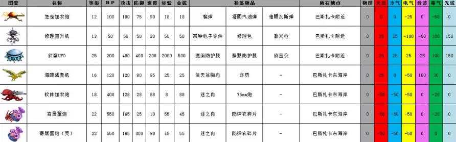重装机兵2重制版