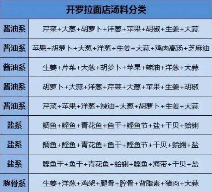 开罗拉面店 开罗拉面店