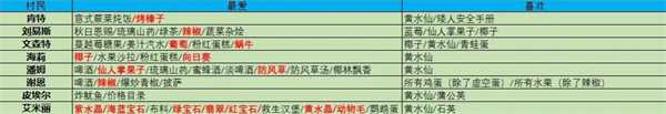 星露谷物语中文版 星露谷物语中文版