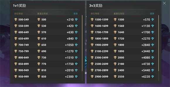 暗影格斗竞技场 暗影格斗竞技场