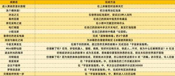 崩坏星穹铁道 崩坏星穹铁道