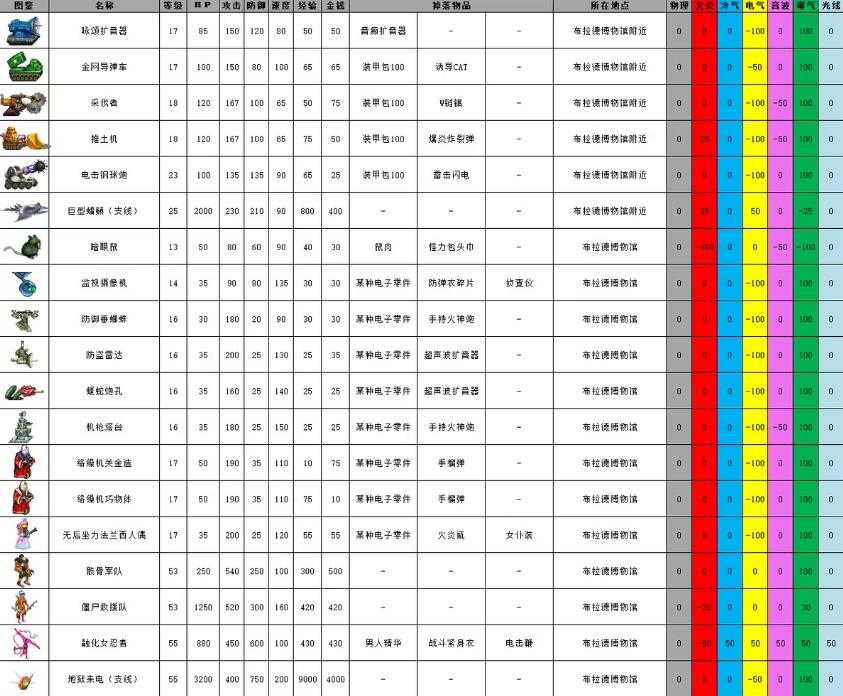 重装机兵2重制版