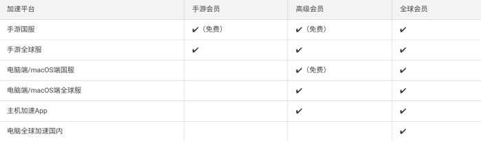 UU加速器 UU加速器