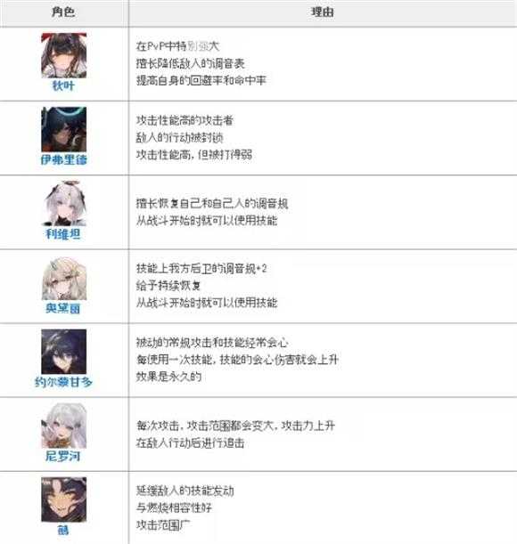 绯色回响 绯色回响