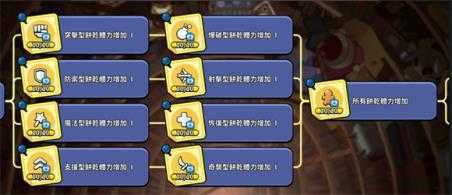 姜饼人王国 姜饼人王国