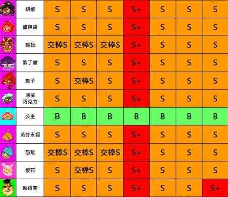跑跑姜饼人烤箱大逃亡 跑跑姜饼人烤箱大逃亡